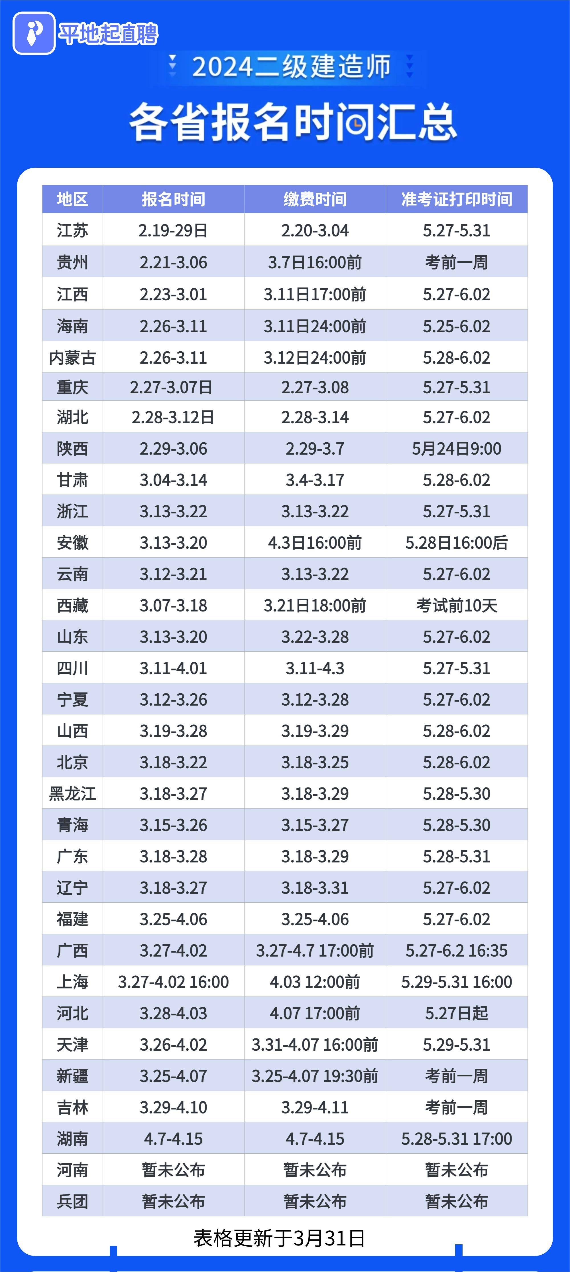 二級(jí)建造師最新價(jià)格行情與溫馨日常故事