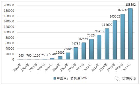 四川釩電池