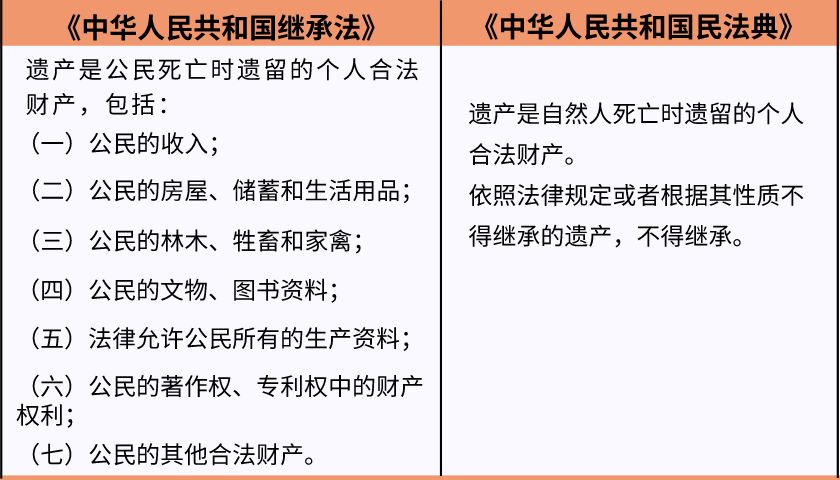 民法典遺產(chǎn)繼承法最新規(guī)定，心靈與自然的美景之旅的遺產(chǎn)傳承之道