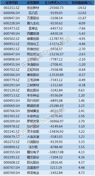 昌九生化最新動態(tài)