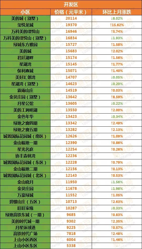 徐州二手房最新價格動態(tài)及市場走勢，購房指南與最新動態(tài)速遞