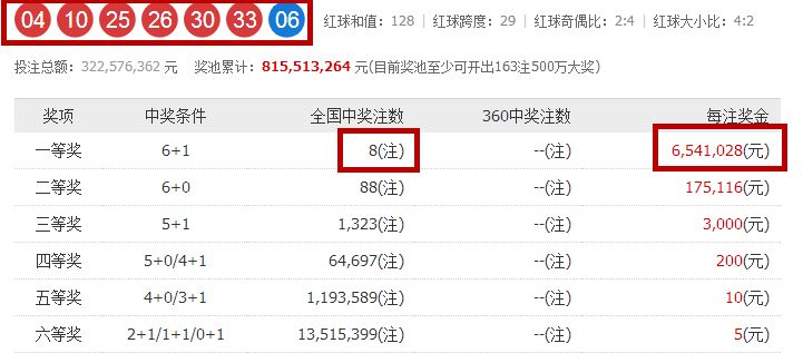 電視家最新六位分享碼詳解與觀點論述