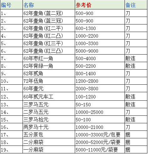 三套人民幣最新價格表深度解析及科普知識介紹