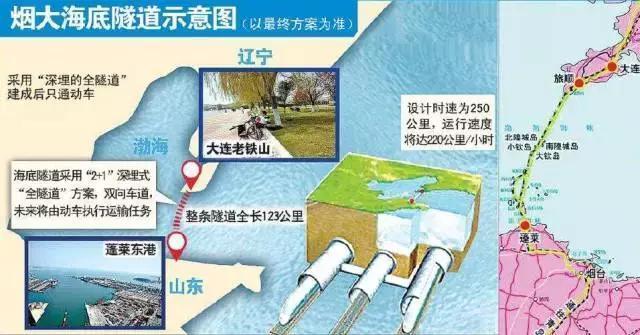 煙大海底隧道