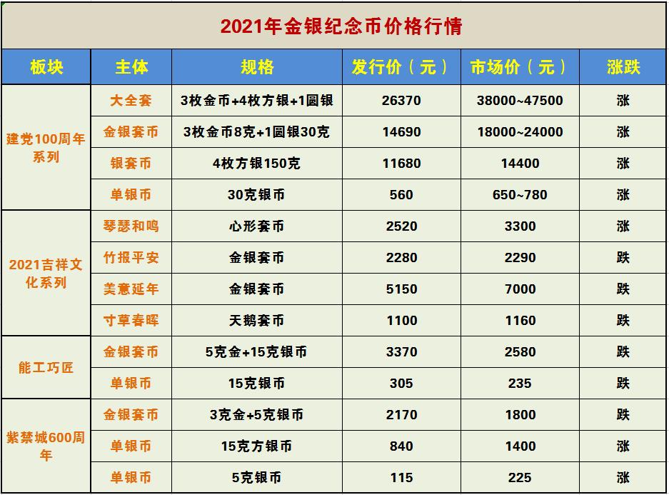 紀(jì)念幣最新收購(gòu)價(jià)格解析與了解