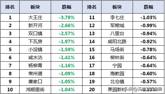 楊柳青二手房最新價格，自然美景探索之旅的啟程點(diǎn)