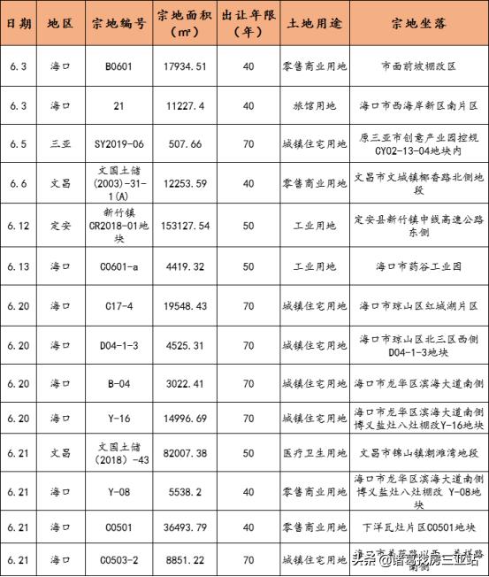 三亞樓市最新動態(tài)報道