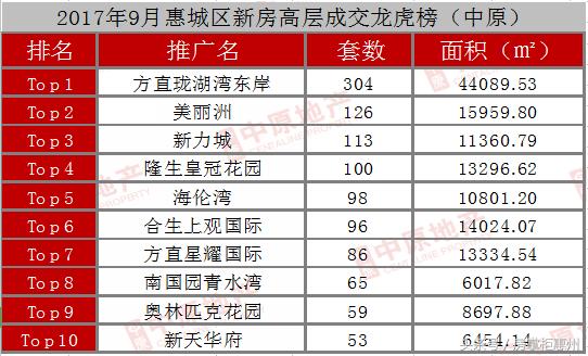 惠州海倫灣