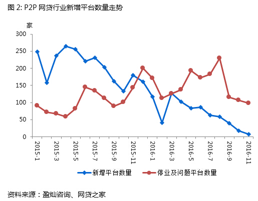 互貸網(wǎng)最新動(dòng)態(tài)，行業(yè)趨勢、風(fēng)險(xiǎn)警示與前景展望