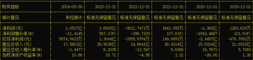 廣博股份股票最新動(dòng)態(tài)??