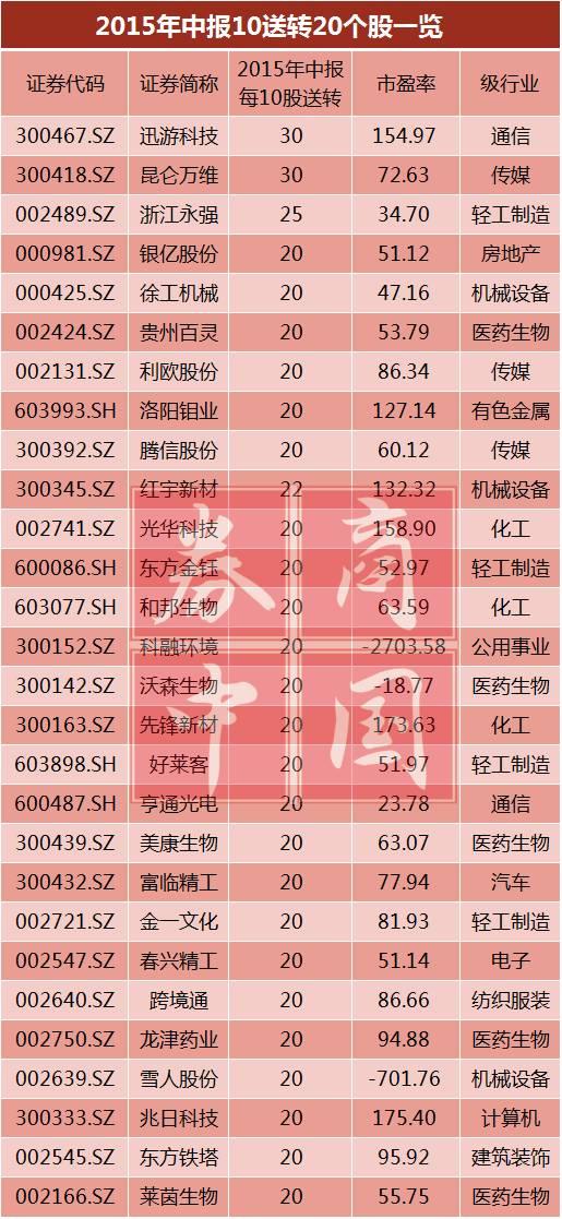 彩虹精化引領行業(yè)變革，最新消息揭秘先鋒力量