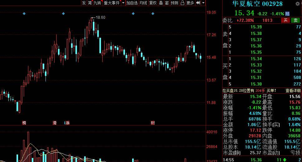 華夏航空股票最新動態(tài)報告