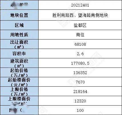 鹽城恒大名都最新房價及其分析概述