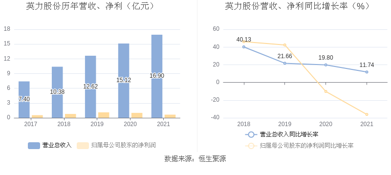 英利重組最新動(dòng)態(tài)速遞，重磅消息一覽??