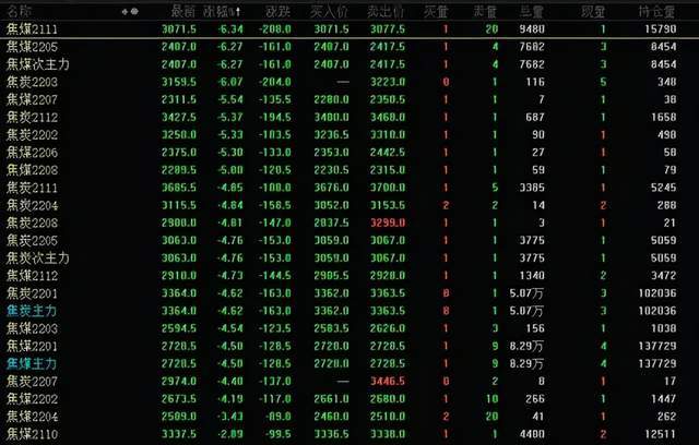 焦炭現(xiàn)貨價(jià)格