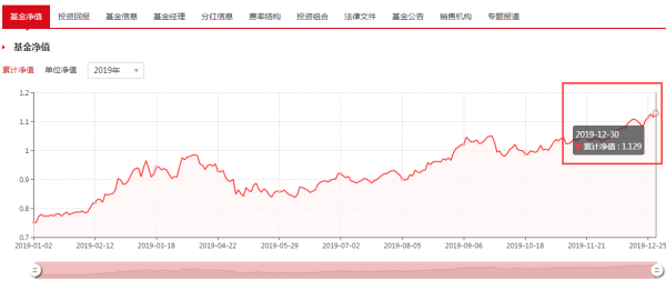 今日最新001417基金凈值查詢