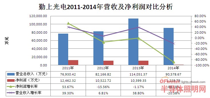 光電技能步驟指南