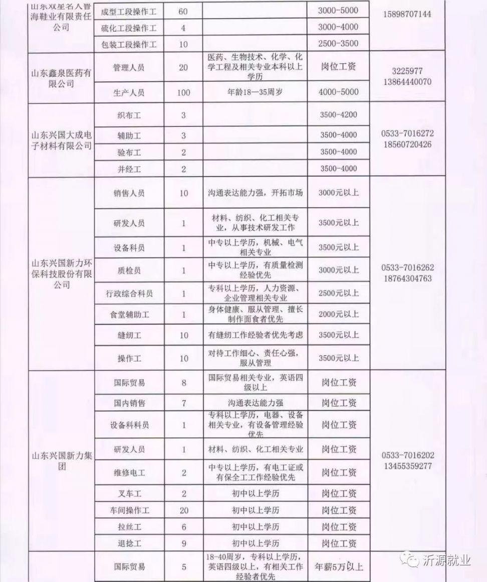 成武招聘網最新招聘信息，學習變化，把握未來，開啟職業(yè)新篇章