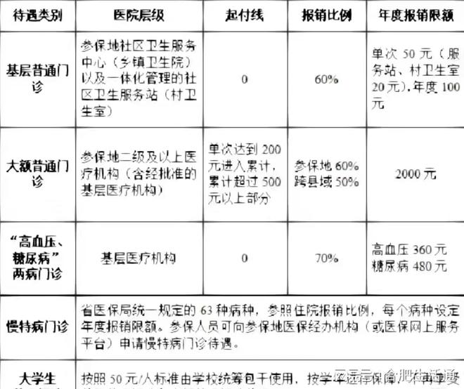 太原醫(yī)保報銷最新政策詳解及指南