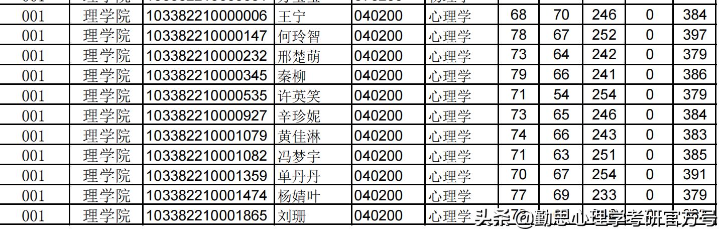 浙江心理學(xué)考試最新動(dòng)態(tài)