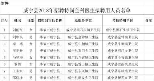 威寧縣醫(yī)院最新招聘信息公布