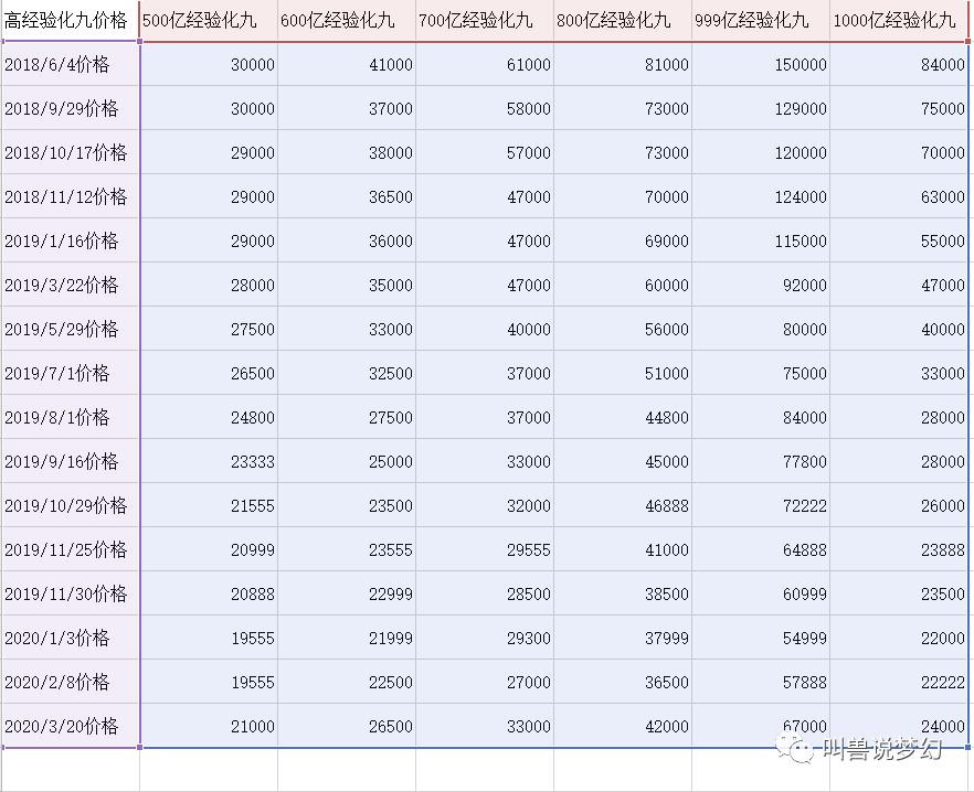 黃金999回收最新價(jià)格