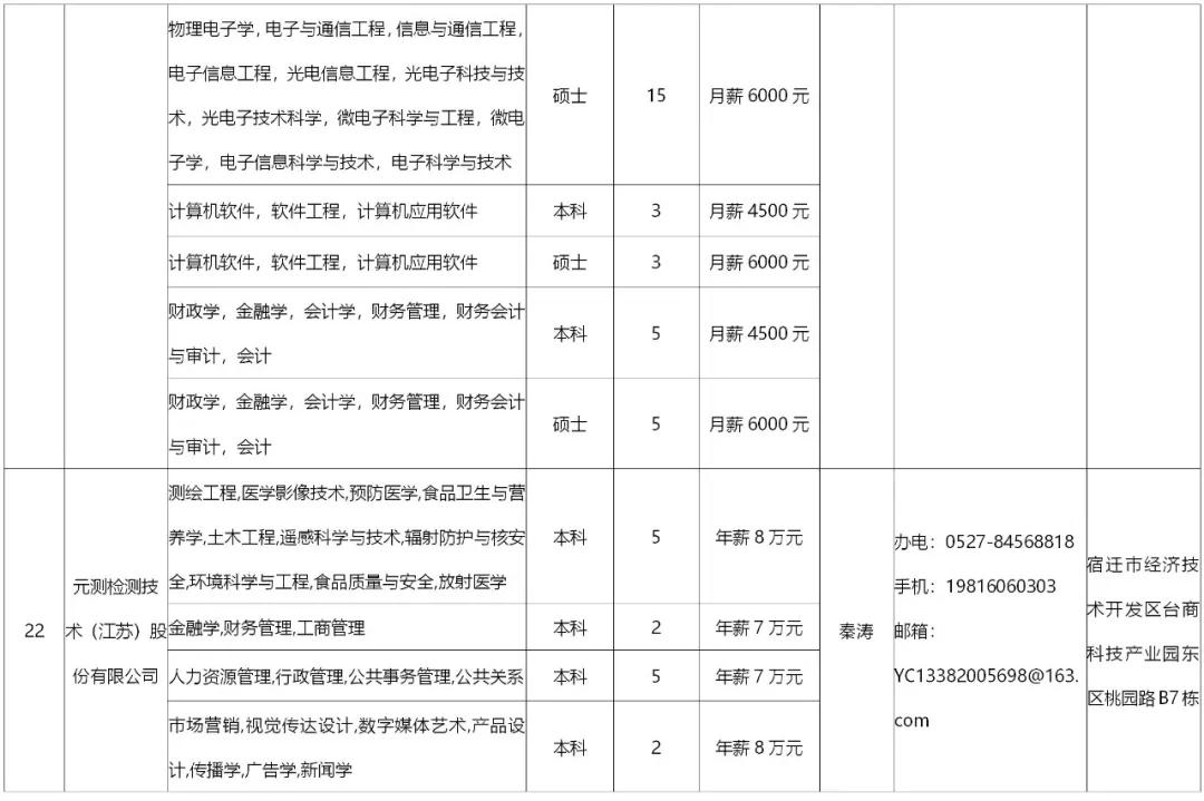 宿遷可成最新招聘信息及其探討