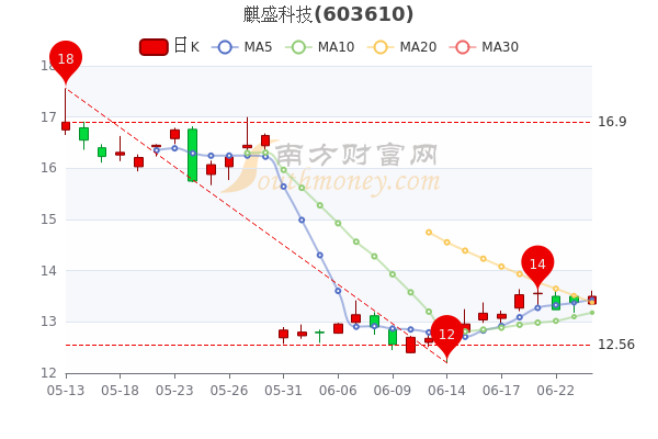 新興裝備股票最新動態(tài)，行業(yè)趨勢、多方觀點(diǎn)與個人立場一網(wǎng)打盡