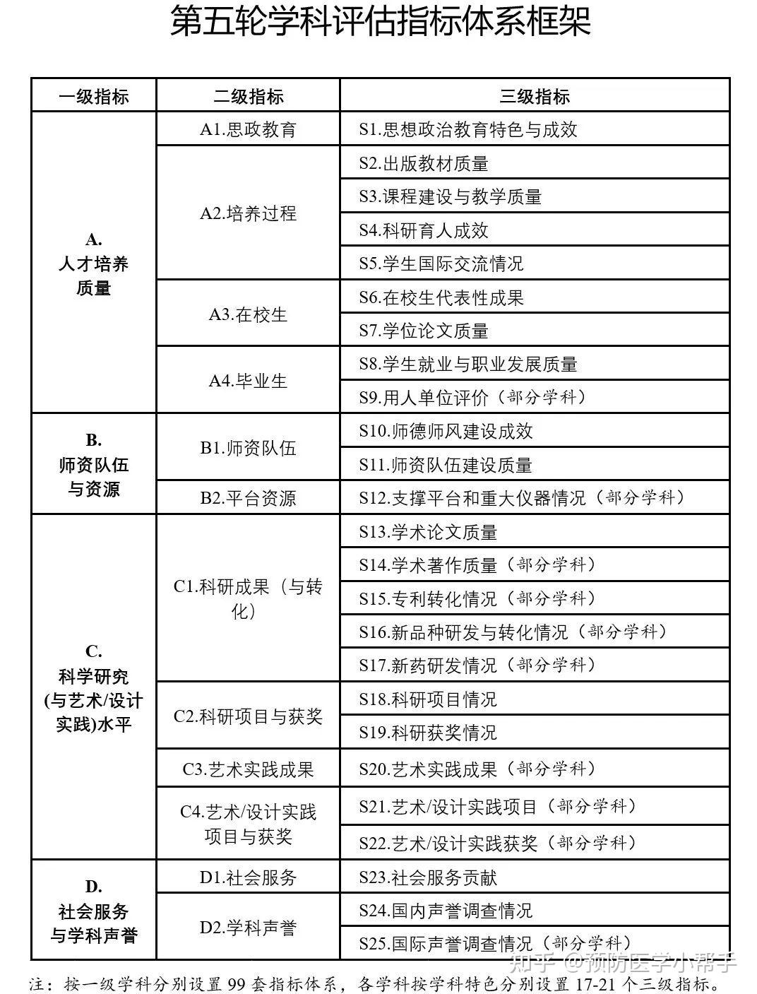 最新殘疾人評(píng)定標(biāo)準(zhǔn)及其觀點(diǎn)論述解析