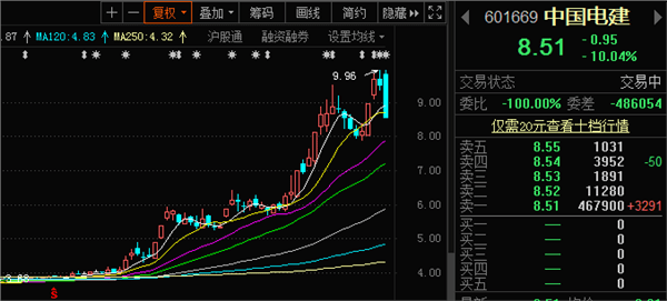 股票投資前景分析