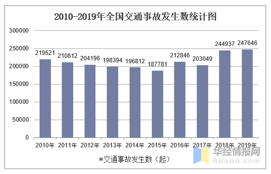 最新交通事故數(shù)據(jù)統(tǒng)計(jì)揭示，駕馭未來，洞悉事故風(fēng)險(xiǎn)的高科技產(chǎn)品介紹