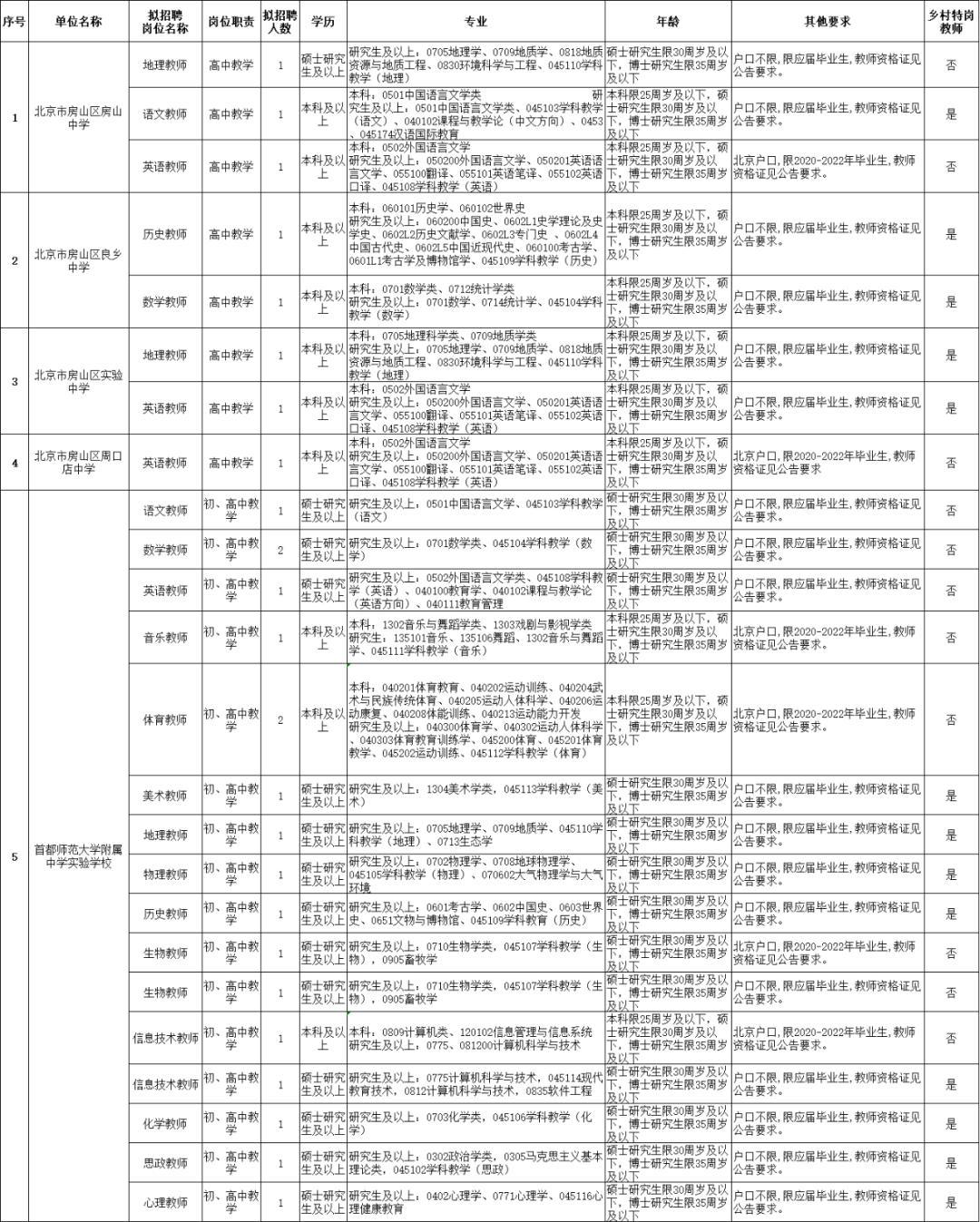 北京鐵路局招聘