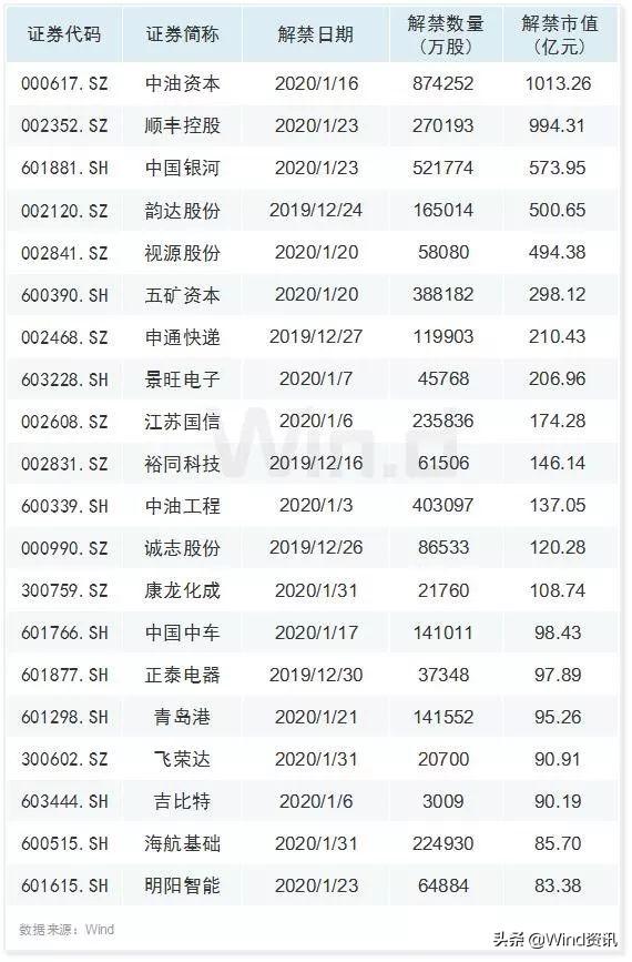 順豐定增最新動(dòng)態(tài)