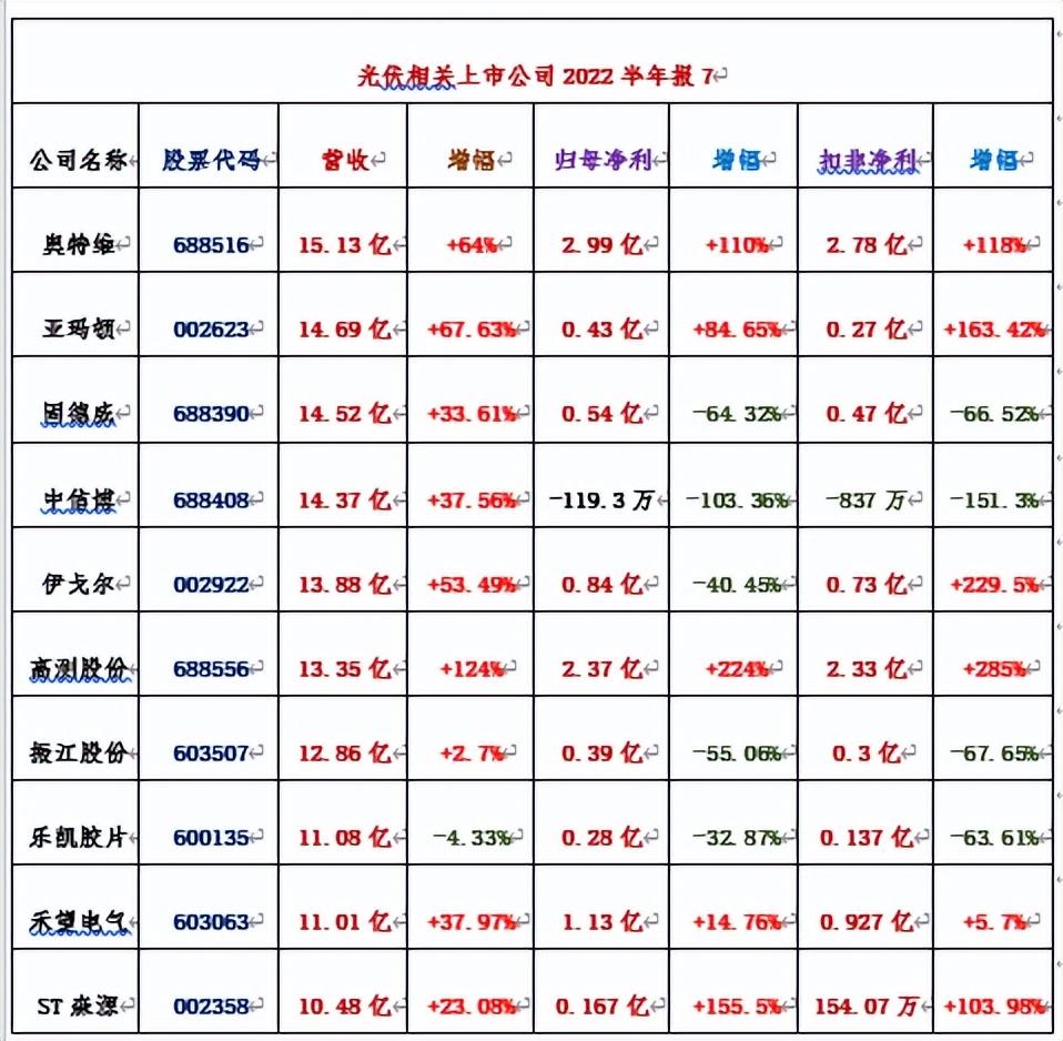 呼市中環(huán)光伏最新招聘信息，引領光伏科技，啟程綠色未來