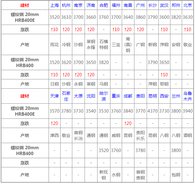 今日鋼材價格行情最新報價，變化中的學習鑄就成就自信