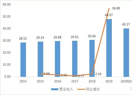 福萊特重組最新動(dòng)態(tài)，深度解析影響及觀點(diǎn)闡述