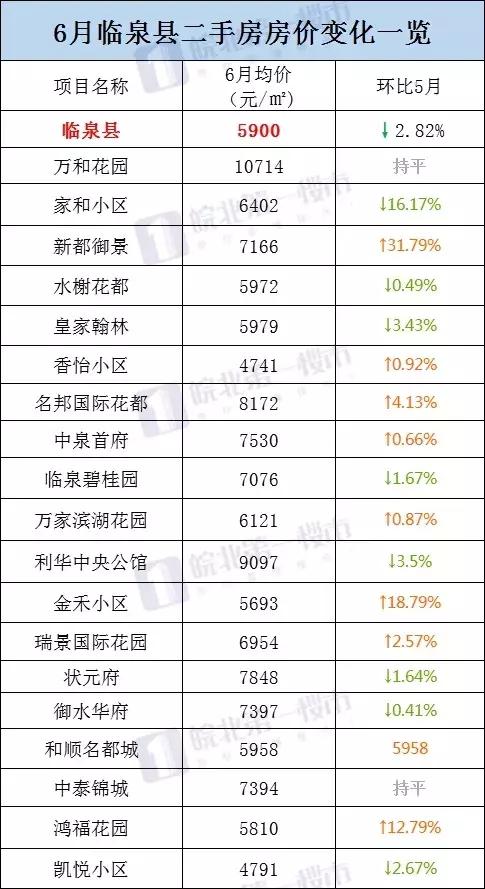 臨泉二手房最新信息解析