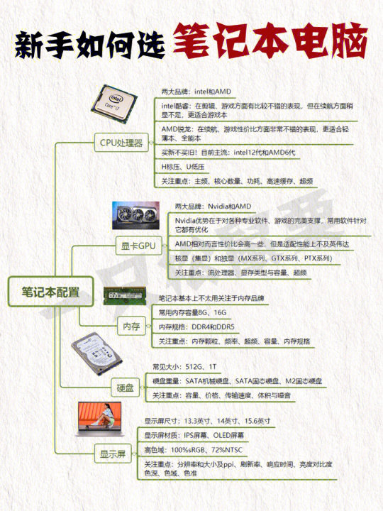 最新筆記本計(jì)算機(jī)購買與使用指南，選購、操作與維護(hù)全攻略