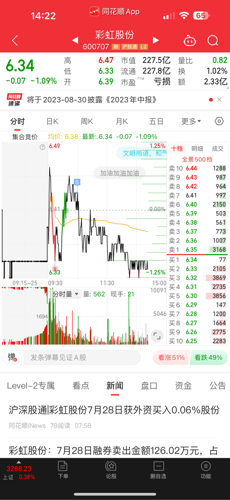 彩虹股份最新動(dòng)態(tài)