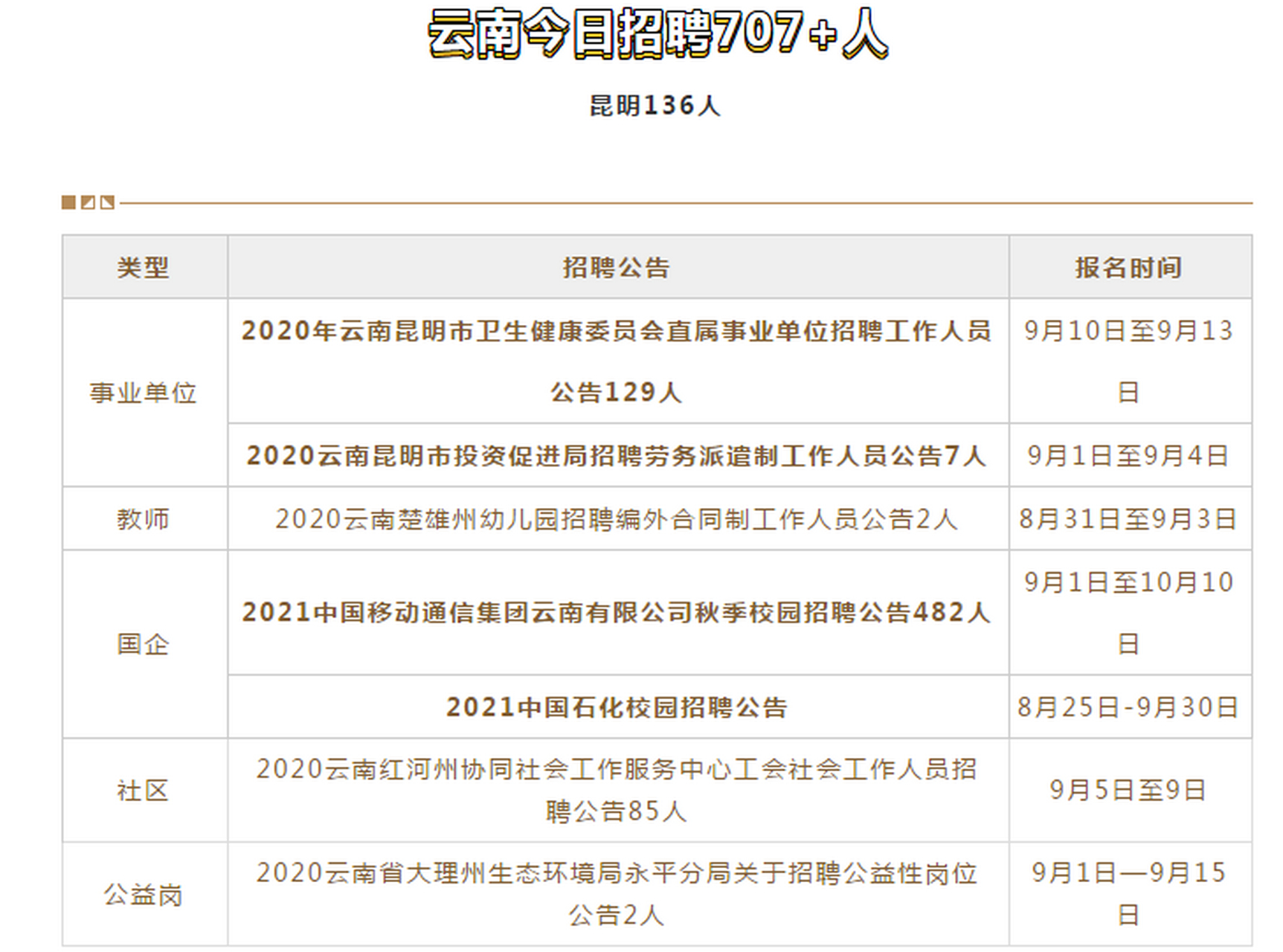 會理招聘網最新招聘信息匯總