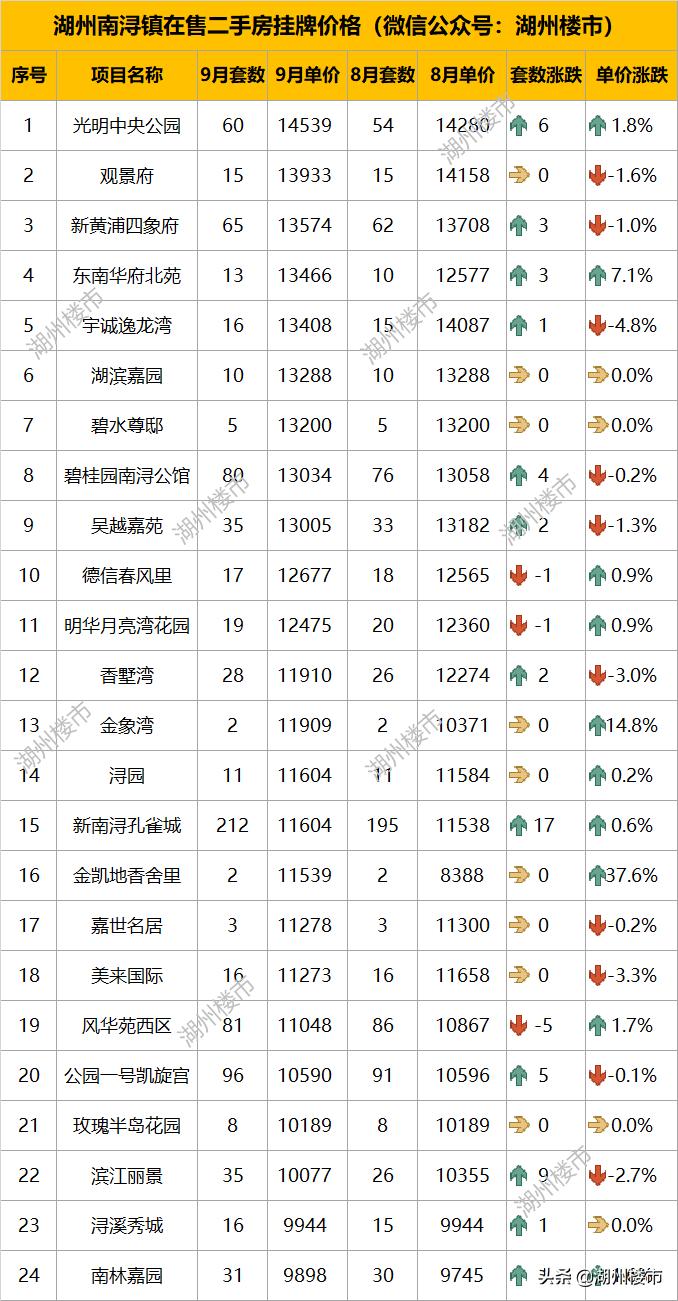 南潯二手房出售最新,南潯二手房出售最新——優(yōu)質(zhì)房源信息一網(wǎng)打盡