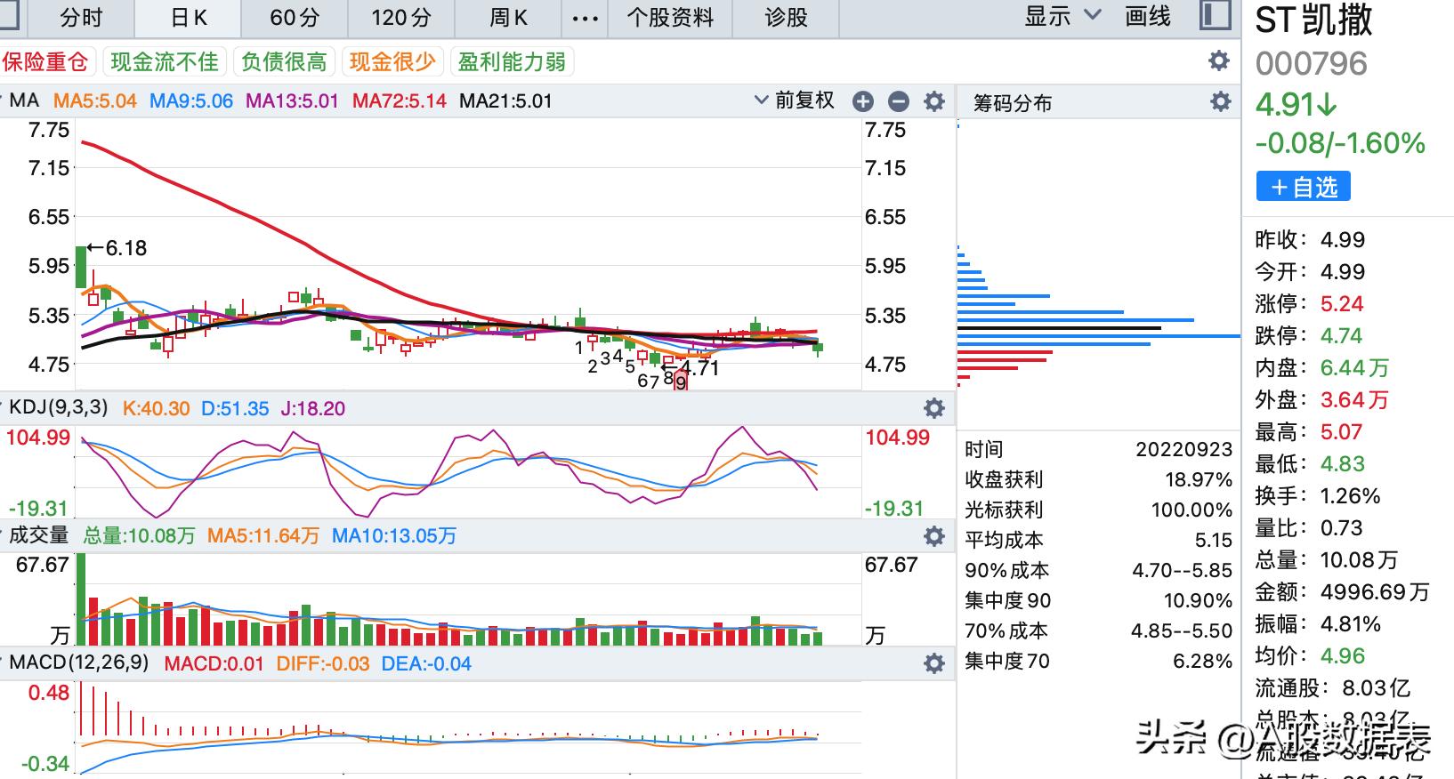 御銀股份股票最新動態(tài)及市場走勢分析????