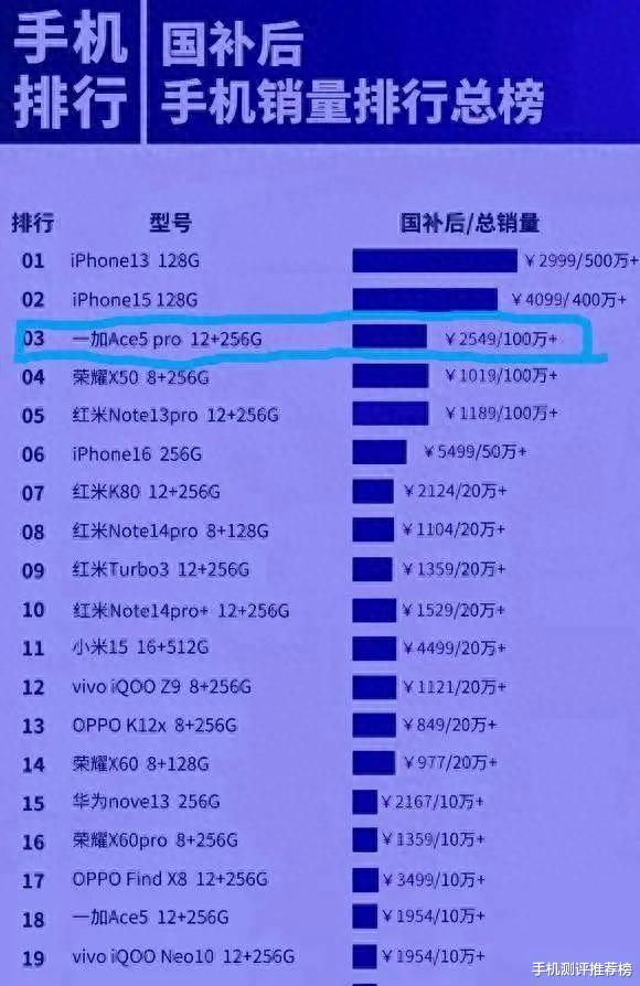 最新手機性價比排行榜，選購不再迷茫的指南