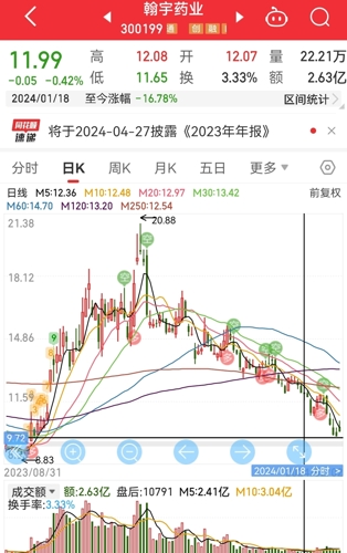 翰宇藥業(yè)股票最新消息,翰宇藥業(yè)股票最新消息????