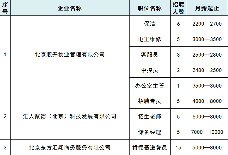 最新招聘（或求職全步驟指南）