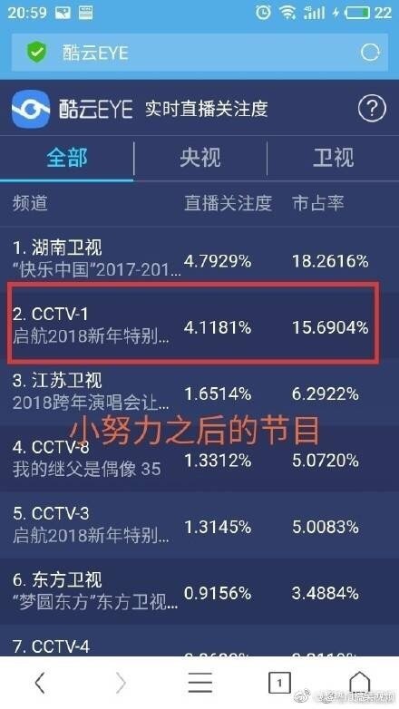 湖南衛(wèi)視最新收視率揭秘，探索電視娛樂的新高峰