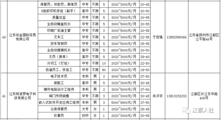 江橋招聘網(wǎng)最新招聘,江橋招聘網(wǎng)最新招聘，時(shí)代脈搏下的職場(chǎng)新動(dòng)向