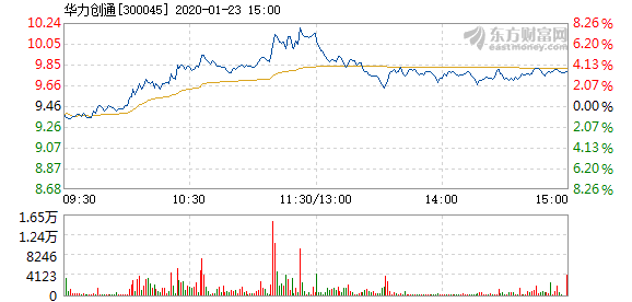 華力創(chuàng)通股票最新動(dòng)態(tài)，變化帶來自信與成就感，學(xué)習(xí)鑄就未來之路