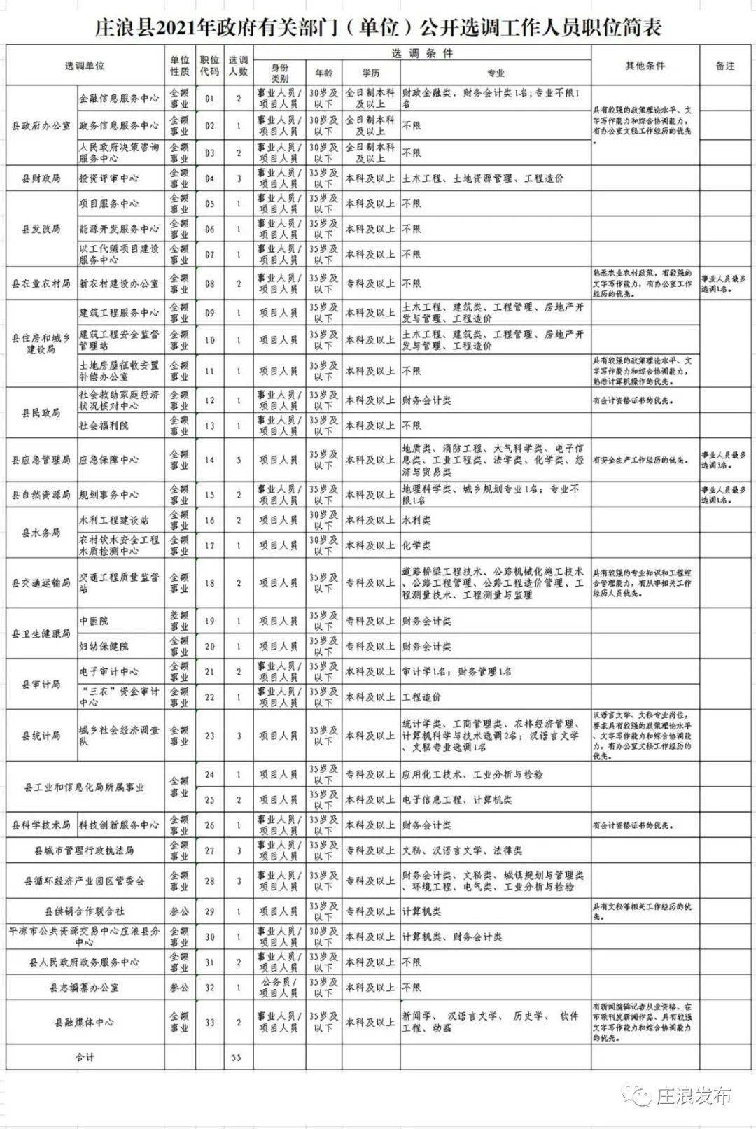 莊浪縣人社局最新公告,莊浪縣人社局最新公告，科技引領(lǐng)未來(lái)，打造全新人社體驗(yàn)