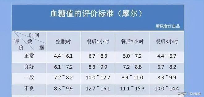 血糖正常值最新標準2017詳解，了解您的血糖水平